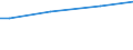 Quantil: Insgesamt / Maßeinheit: Kaufkraftstandards (KKS) pro Erwachsenenäquivalent / Geopolitische Meldeeinheit: Europäische Union - 15 Länder (1995-2004)