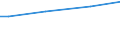 Quantil: Insgesamt / Maßeinheit: Kaufkraftstandards (KKS) pro Erwachsenenäquivalent / Geopolitische Meldeeinheit: Euroraum (EA11-1999, EA12-2001, EA13-2007, EA15-2008, EA16-2009, EA17-2011, EA18-2014, EA19-2015, EA20-2023)