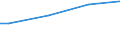 Quantile: Total / Unit of measure: Purchasing power standard (PPS) per adult equivalent / Geopolitical entity (reporting): Bulgaria