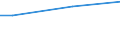 Quantil: Insgesamt / Maßeinheit: Kaufkraftstandards (KKS) pro Erwachsenenäquivalent / Geopolitische Meldeeinheit: Tschechien