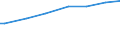 Quantile: Total / Unit of measure: Purchasing power standard (PPS) per adult equivalent / Geopolitical entity (reporting): Germany