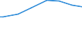 Quantile: Total / Unit of measure: Purchasing power standard (PPS) per adult equivalent / Geopolitical entity (reporting): Greece