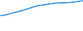 Quantil: Insgesamt / Maßeinheit: Kaufkraftstandards (KKS) pro Erwachsenenäquivalent / Geopolitische Meldeeinheit: Italien