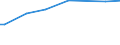 Quantil: Insgesamt / Maßeinheit: Kaufkraftstandards (KKS) pro Erwachsenenäquivalent / Geopolitische Meldeeinheit: Luxemburg