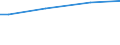 Quantil: Insgesamt / Maßeinheit: Kaufkraftstandards (KKS) pro Haushalt / Geopolitische Meldeeinheit: Europäische Union - 15 Länder (1995-2004)