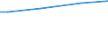 Quantil: Insgesamt / Maßeinheit: Kaufkraftstandards (KKS) pro Haushalt / Geopolitische Meldeeinheit: Euroraum (EA11-1999, EA12-2001, EA13-2007, EA15-2008, EA16-2009, EA17-2011, EA18-2014, EA19-2015, EA20-2023)