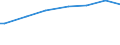 Quantil: Insgesamt / Maßeinheit: Kaufkraftstandards (KKS) pro Haushalt / Geopolitische Meldeeinheit: Belgien