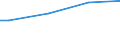 Quantile: Total / Unit of measure: Purchasing power standard (PPS) per household / Geopolitical entity (reporting): Bulgaria