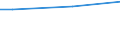 Quantile: Total / Unit of measure: Purchasing power standard (PPS) per household / Geopolitical entity (reporting): Czechia