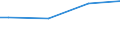 Quantile: Total / Unit of measure: Purchasing power standard (PPS) per household / Geopolitical entity (reporting): Estonia