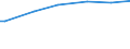 Quantile: Total / Unit of measure: Purchasing power standard (PPS) per household / Geopolitical entity (reporting): Italy