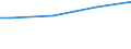 Quantil: Insgesamt / Maßeinheit: Kaufkraftstandards (KKS) pro Haushalt / Geopolitische Meldeeinheit: Lettland