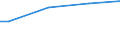 Quantil: Insgesamt / Maßeinheit: Kaufkraftstandards (KKS) pro Haushalt / Geopolitische Meldeeinheit: Litauen