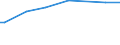 Quantile: Total / Unit of measure: Purchasing power standard (PPS) per household / Geopolitical entity (reporting): Luxembourg