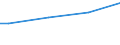 Quantil: Insgesamt / Maßeinheit: Kaufkraftstandards (KKS) pro Haushalt / Geopolitische Meldeeinheit: Ungarn