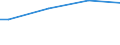 Quantile: Total / Unit of measure: Purchasing power standard (PPS) per household / Geopolitical entity (reporting): Poland