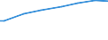 Quantile: Total / Unit of measure: Purchasing power standard (PPS) per household / Geopolitical entity (reporting): Portugal