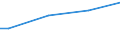 Quantil: Insgesamt / Maßeinheit: Kaufkraftstandards (KKS) pro Haushalt / Geopolitische Meldeeinheit: Rumänien