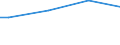 Quantil: Insgesamt / Maßeinheit: Kaufkraftstandards (KKS) pro Haushalt / Geopolitische Meldeeinheit: Slowakei