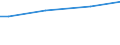 Quantil: Erstes Quintil / Maßeinheit: Kaufkraftstandards (KKS) pro Erwachsenenäquivalent / Geopolitische Meldeeinheit: Euroraum (EA11-1999, EA12-2001, EA13-2007, EA15-2008, EA16-2009, EA17-2011, EA18-2014, EA19-2015, EA20-2023)