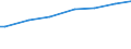 Income quantile: First quintile / Unit of measure: Purchasing power standard (PPS) per adult equivalent / Geopolitical entity (reporting): Germany
