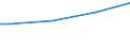 Income quantile: First quintile / Unit of measure: Purchasing power standard (PPS) per adult equivalent / Geopolitical entity (reporting): Estonia