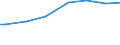 Income quantile: First quintile / Unit of measure: Purchasing power standard (PPS) per adult equivalent / Geopolitical entity (reporting): Greece