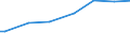 Income quantile: First quintile / Unit of measure: Purchasing power standard (PPS) per adult equivalent / Geopolitical entity (reporting): Spain