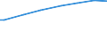 Income quantile: First quintile / Unit of measure: Purchasing power standard (PPS) per adult equivalent / Geopolitical entity (reporting): France