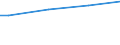 Income quantile: First quintile / Unit of measure: Purchasing power standard (PPS) per adult equivalent / Geopolitical entity (reporting): Croatia
