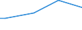 Income quantile: First quintile / Unit of measure: Purchasing power standard (PPS) per adult equivalent / Geopolitical entity (reporting): Italy