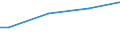Income quantile: First quintile / Unit of measure: Purchasing power standard (PPS) per adult equivalent / Geopolitical entity (reporting): Lithuania