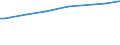 Income quantile: First quintile / Unit of measure: Purchasing power standard (PPS) per adult equivalent / Geopolitical entity (reporting): Luxembourg