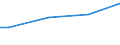 Income quantile: First quintile / Unit of measure: Purchasing power standard (PPS) per adult equivalent / Geopolitical entity (reporting): Hungary