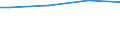 Income quantile: First quintile / Unit of measure: Purchasing power standard (PPS) per adult equivalent / Geopolitical entity (reporting): Malta