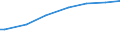 Income quantile: First quintile / Unit of measure: Purchasing power standard (PPS) per adult equivalent / Geopolitical entity (reporting): Netherlands