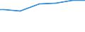 Income quantile: First quintile / Unit of measure: Purchasing power standard (PPS) per adult equivalent / Geopolitical entity (reporting): Austria
