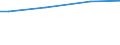 Haushaltstyp: Insgesamt / Maßeinheit: Kaufkraftstandards (KKS) pro Haushalt / Geopolitische Meldeeinheit: Euroraum (EA11-1999, EA12-2001, EA13-2007, EA15-2008, EA16-2009, EA17-2011, EA18-2014, EA19-2015, EA20-2023)