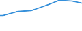 Type of household: Total / Unit of measure: Purchasing power standard (PPS) per household / Geopolitical entity (reporting): Spain