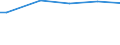 Type of household: Total / Unit of measure: Purchasing power standard (PPS) per household / Geopolitical entity (reporting): Malta