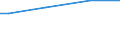 Haushaltstyp: Alleinstehende Person / Maßeinheit: Kaufkraftstandards (KKS) pro Erwachsenenäquivalent / Geopolitische Meldeeinheit: Europäische Union - 15 Länder (1995-2004)