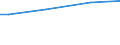 Haushaltstyp: Alleinstehende Person / Maßeinheit: Kaufkraftstandards (KKS) pro Erwachsenenäquivalent / Geopolitische Meldeeinheit: Euroraum (EA11-1999, EA12-2001, EA13-2007, EA15-2008, EA16-2009, EA17-2011, EA18-2014, EA19-2015, EA20-2023)