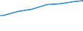 Household composition: One adult / Unit of measure: Purchasing power standard (PPS) per adult equivalent / Geopolitical entity (reporting): Germany