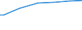 Household composition: One adult / Unit of measure: Purchasing power standard (PPS) per adult equivalent / Geopolitical entity (reporting): Ireland