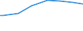Household composition: One adult / Unit of measure: Purchasing power standard (PPS) per adult equivalent / Geopolitical entity (reporting): Greece