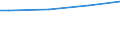 Household composition: One adult / Unit of measure: Purchasing power standard (PPS) per adult equivalent / Geopolitical entity (reporting): Croatia