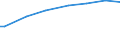 Household composition: One adult / Unit of measure: Purchasing power standard (PPS) per adult equivalent / Geopolitical entity (reporting): Italy