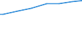 Age class: Total / Unit of measure: Purchasing power standard (PPS) per household / Geopolitical entity (reporting): Germany