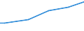 Age class: Total / Unit of measure: Purchasing power standard (PPS) per household / Geopolitical entity (reporting): Romania