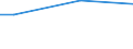 Age class: Total / Unit of measure: Purchasing power standard (PPS) per household / Geopolitical entity (reporting): Montenegro